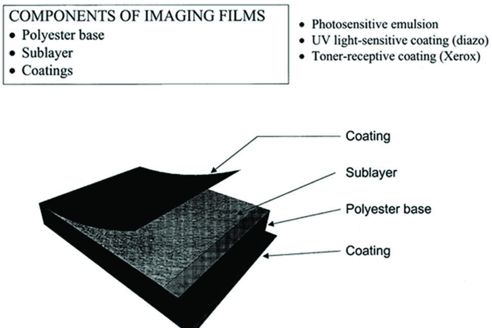 Polypropylene X-Ray Film